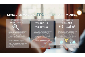 Mastering PPC Keywords: Research, Targeting, and Optimization Strategies