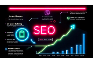 Essential SEO Strategies to Boost Rankings and Drive Traffic